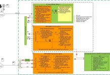 Экс-глава «Информзащиты» построит для Сбербанка «песочницу» за полтора миллиарда