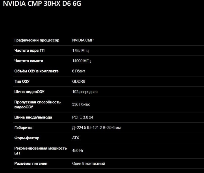 Gigabyte пошел войной на майнеров. Он выпустил дорогущую видеокарту почти без гарантии