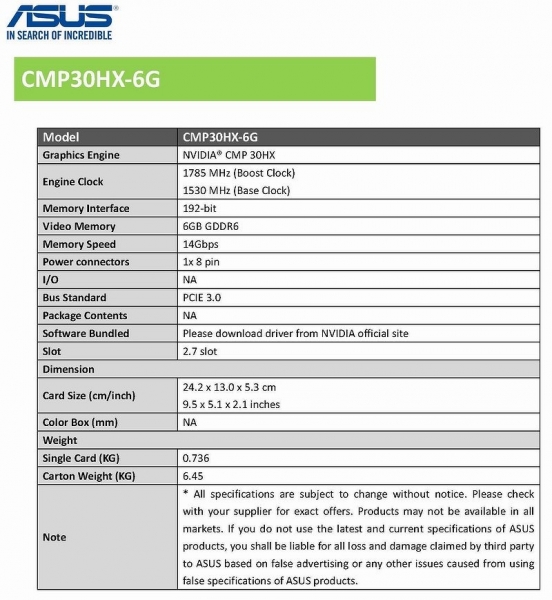 Gigabyte пошел войной на майнеров. Он выпустил дорогущую видеокарту почти без гарантии