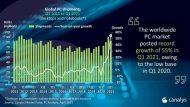 Глобальные продажи ПК показывают взрывной рост