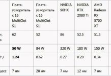 Российский суперпроцессор для майнинга разогнали до 2 ГГц. Он превосходит новейший чип Nvidia