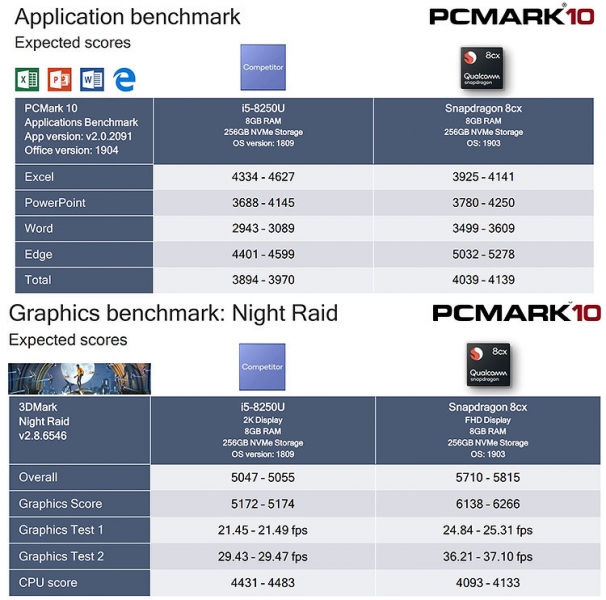 Samsung возвращает эпоху дешевых и качественных ноутбуков на Windows