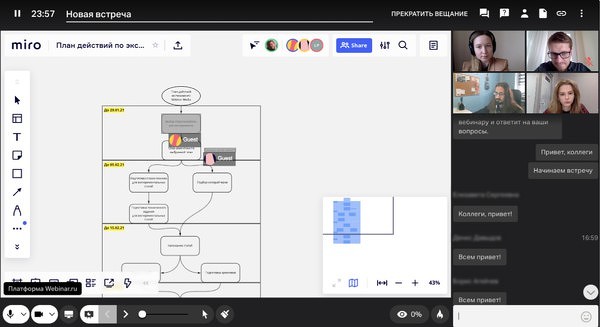 В разработки российских «убийц Zoom» вложили полмиллиарда