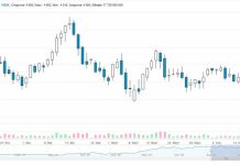 Власти пошли войной на «Яндекс». Акции поисковика обвалились в Москве и в Нью-Йорке